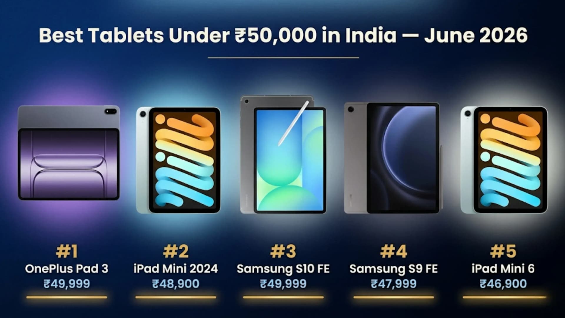 Best Tablet Under 50000